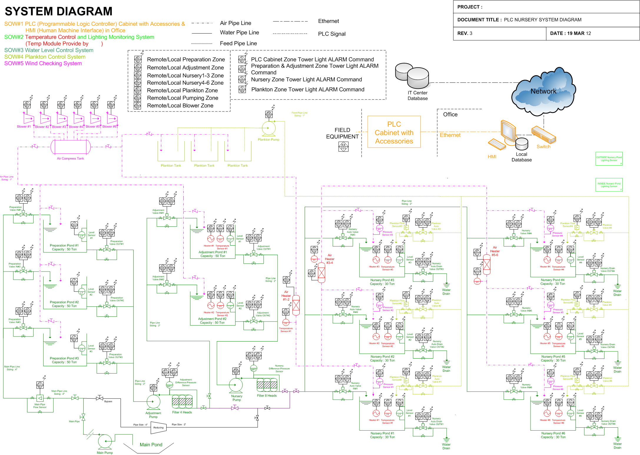 PLC Diagram